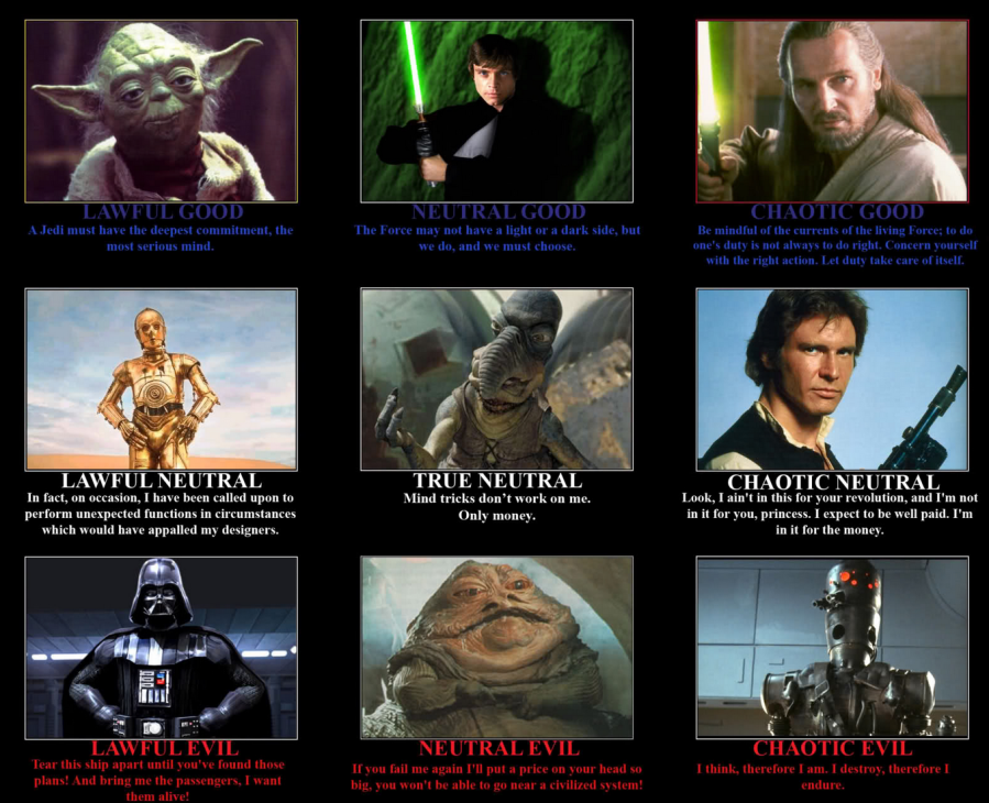 Star Wars Playbuzz Character Alignment Chart.png